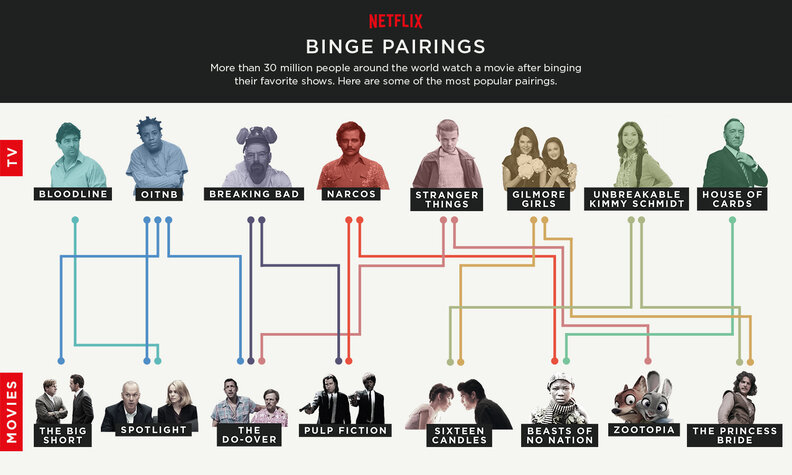 netflix pairings