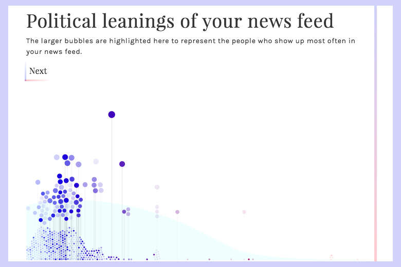 politecho visualization