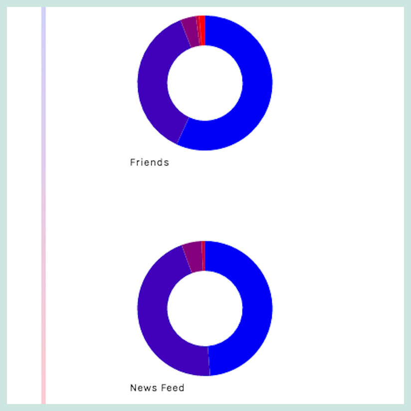 politecho visualization