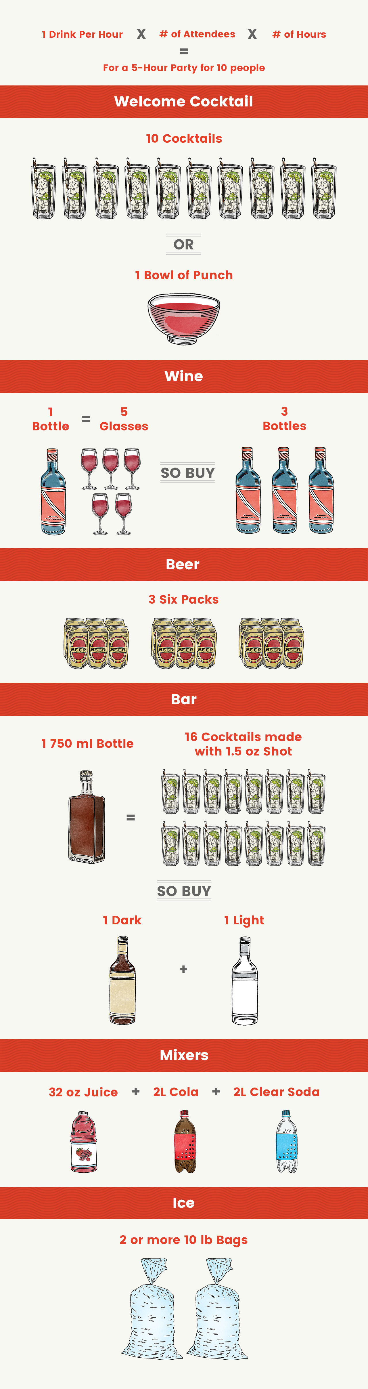 Booze Math How Much Alcohol to Buy for a Party Thrillist