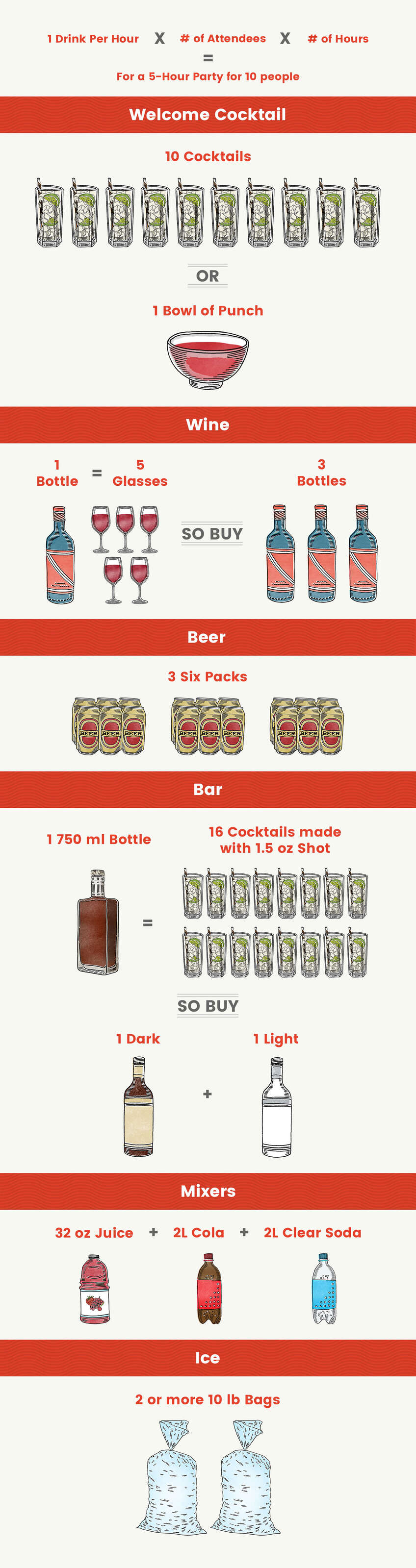 booze-math-how-much-alcohol-to-buy-for-a-party-thrillist