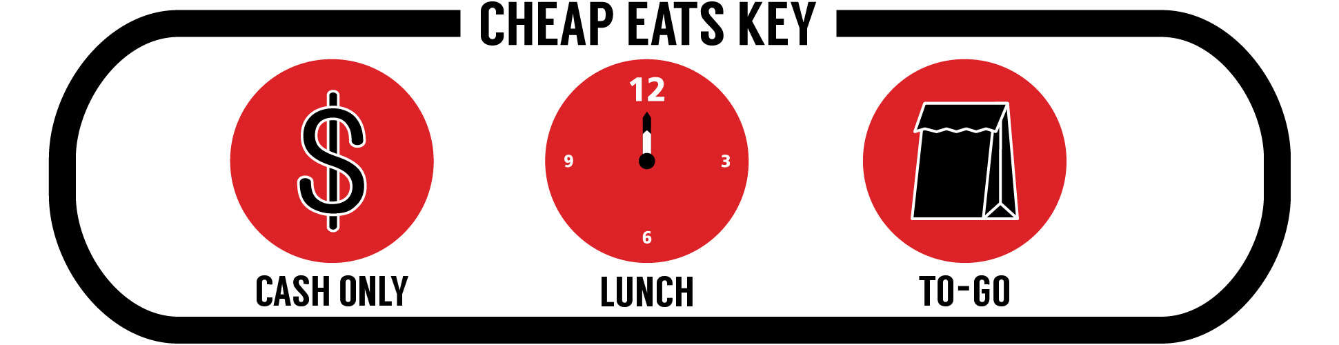 cheap eats key