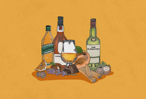 Whisky Taste Chart