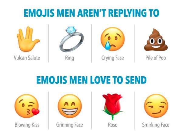 emojis that get responses on dating apps