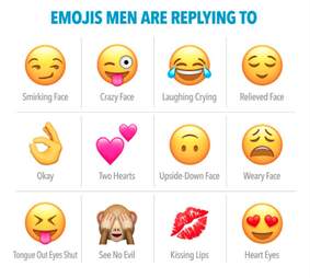 These Are the Best Emojis to Use on Dating Apps - Thrillist