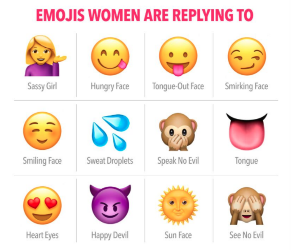 These Are the Best Emojis to Use on Dating Apps Thrillist