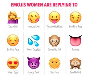 meaning of emojis in dating apps