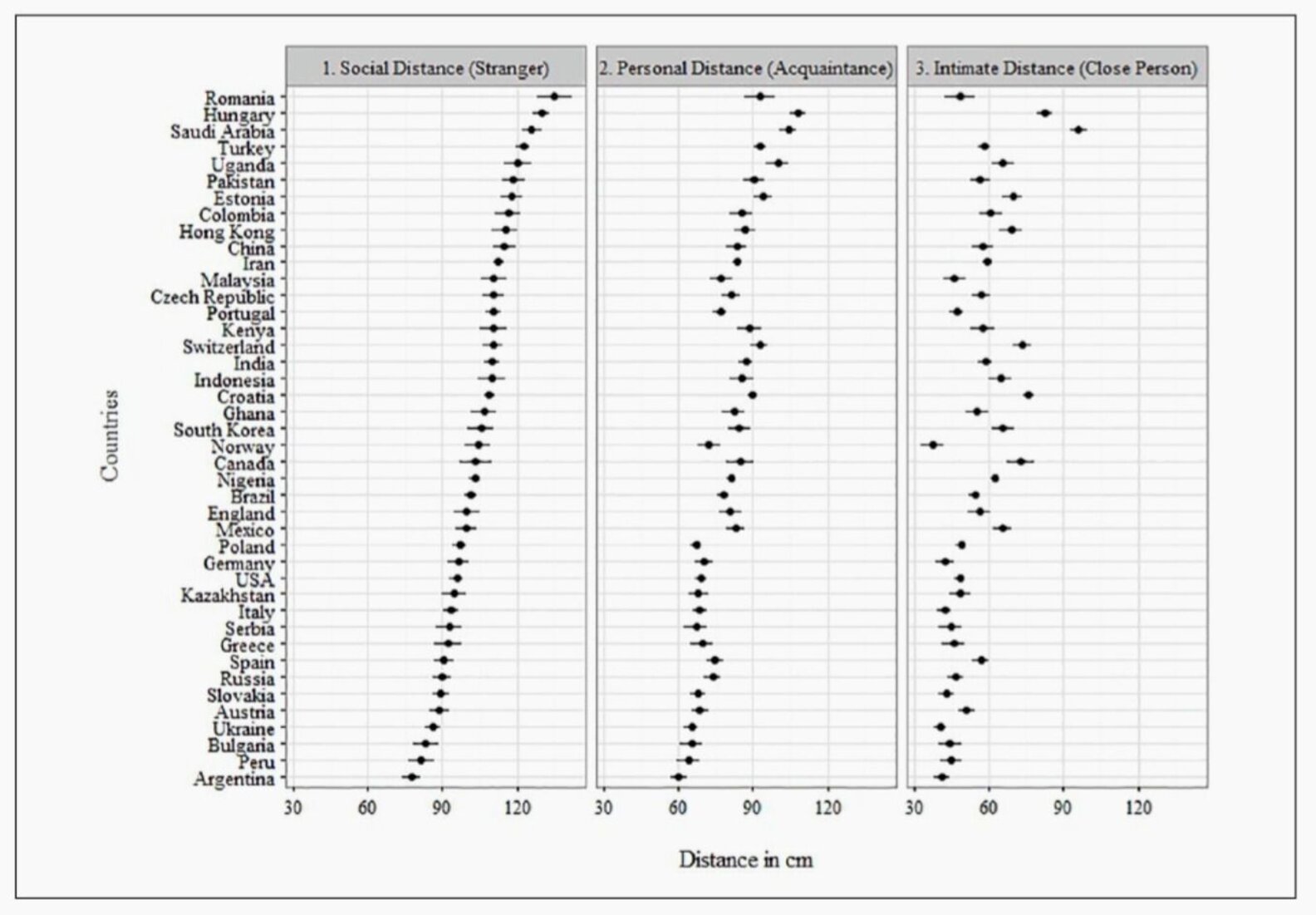 Global Study Shows How Physically Close People Will Get To Strangers ...