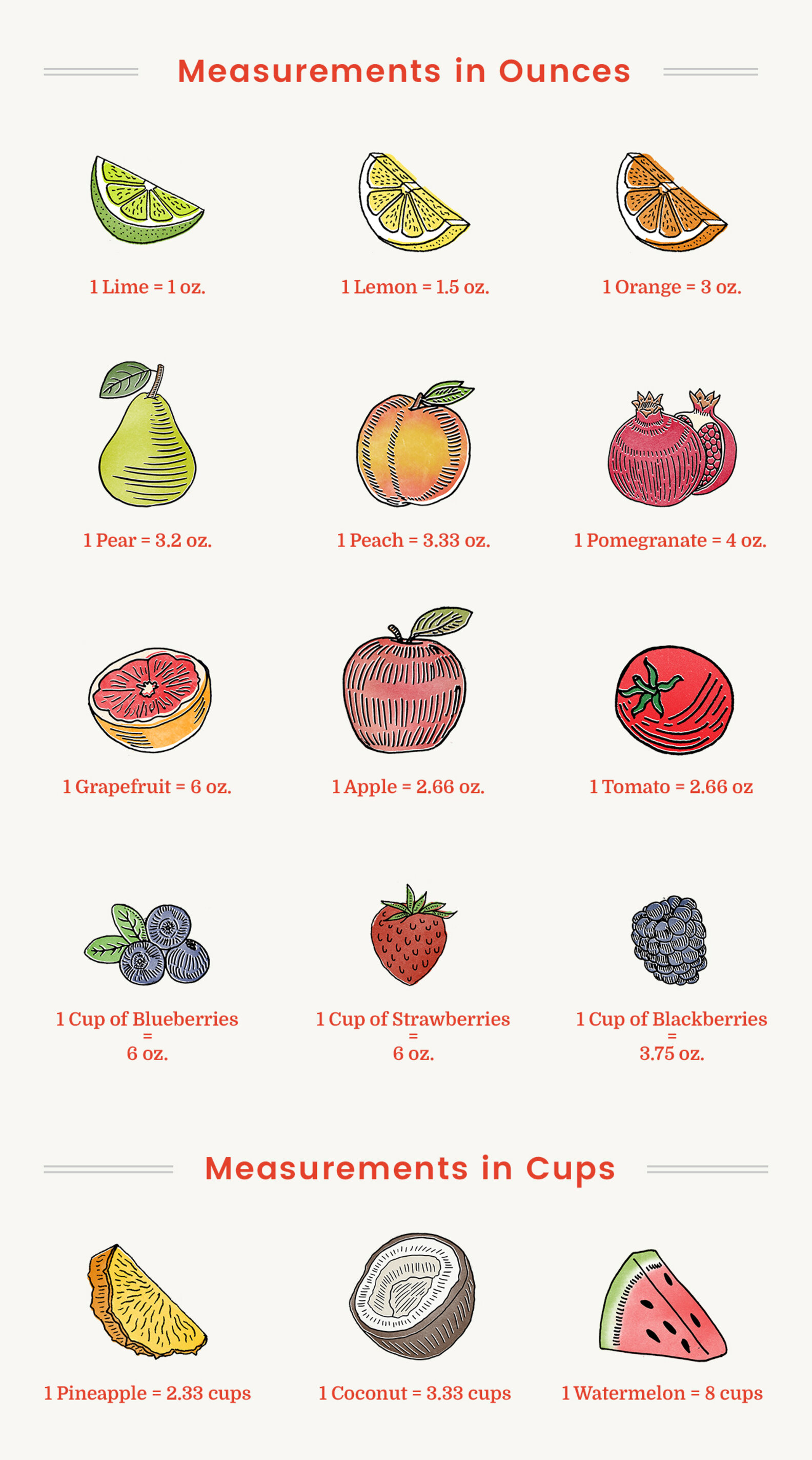 How Much Juice Can You Squeeze From Each Fruit? Thrillist