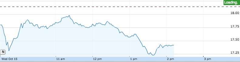 SeaWorld's Financial Nosedive Continues; Stock Hits (Another) All-Time ...