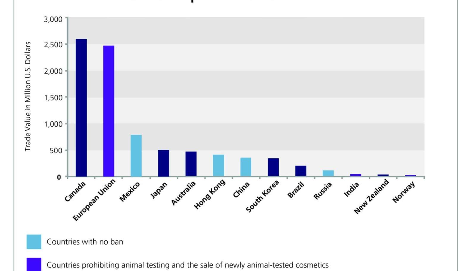 Here’s How America Can Ban Cosmetic Animal Testing - The Dodo Here’s How America Can Ban Cosmetic Animal Testing - The Dodo
