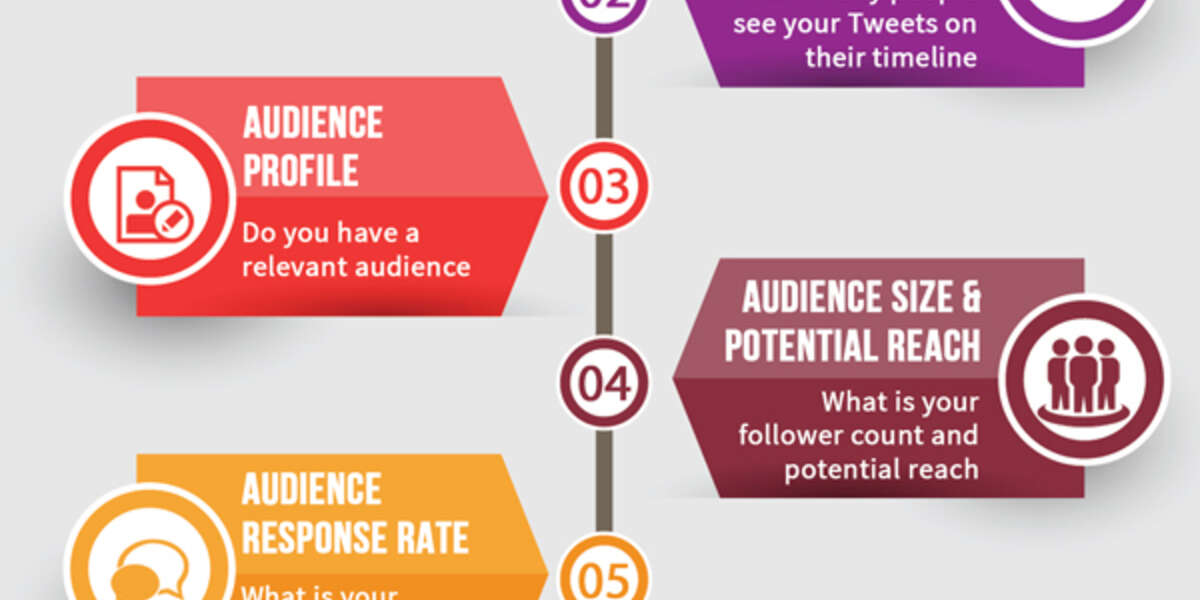 Twitter Analytics: 7 Metrics That Will Show You How Effective You Are ...
