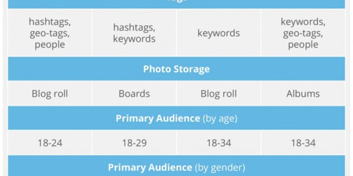 A Guide To Choosing The Right Photo Sharing Platform For Your Business ...