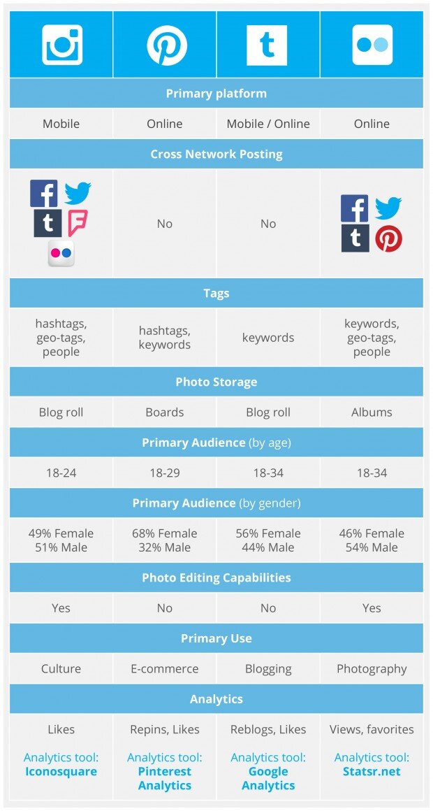 A Guide To Choosing The Right Photo Sharing Platform For Your Business ...
