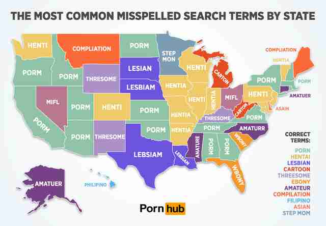 PornHub Releases the Most Commonly Misspelled Porn Search ...
