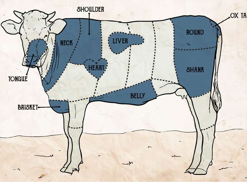Angus Part Beef Cow Parts