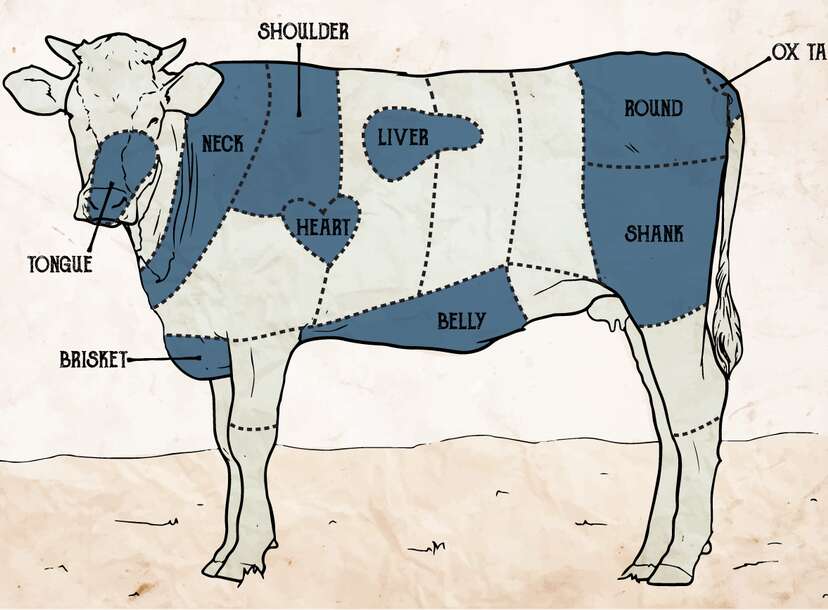 How To Tell The Difference Between Tough And Tender Cuts Of Meat