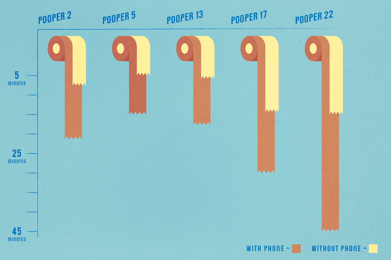 Why Using Your Phone on the Toilet Is So Bad For You Thrillist