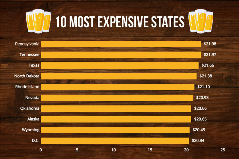 What a Case Of Beer Costs In Every State, According To New Study ...