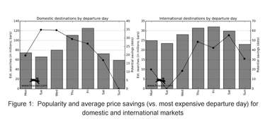 hopper airfare research data