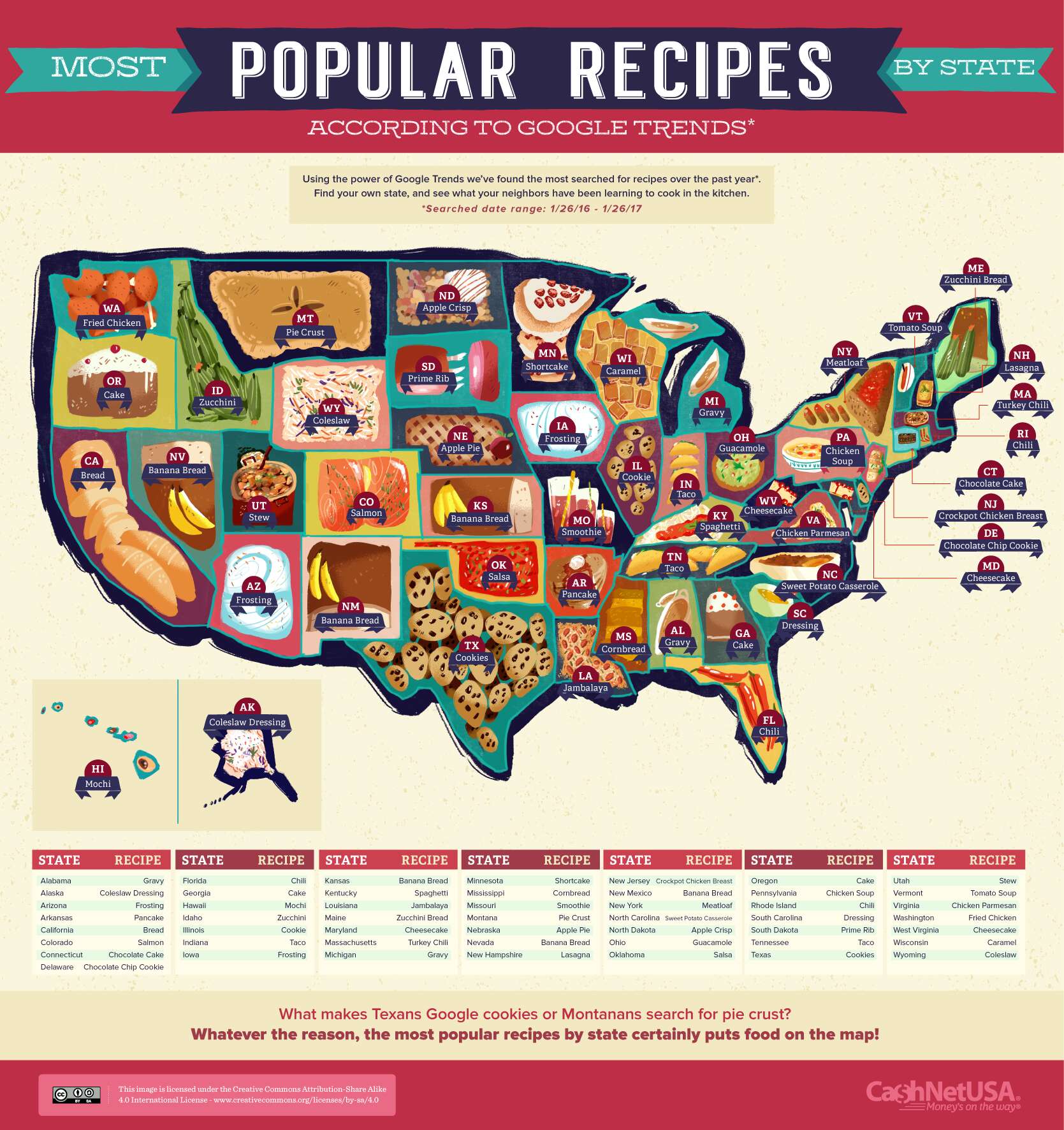 every state's favorite recipe