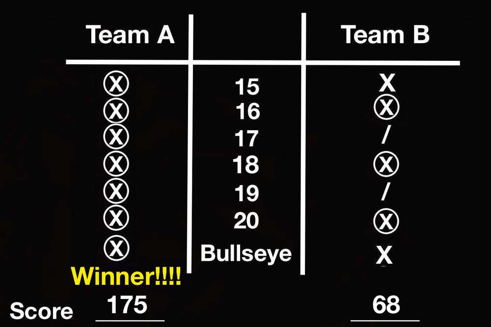 Darts rules and scoring: '01' and 'Cricket' explained with pictures