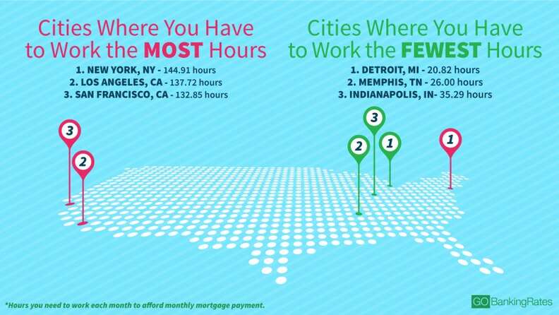 how many hours to own a home