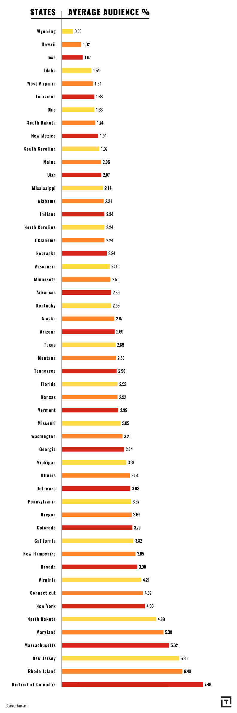 How much people 2025 watch game of thrones