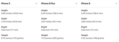 Apple iPhone X and iPhone 8 Size, Dimensions and Reviews - Thrillist
