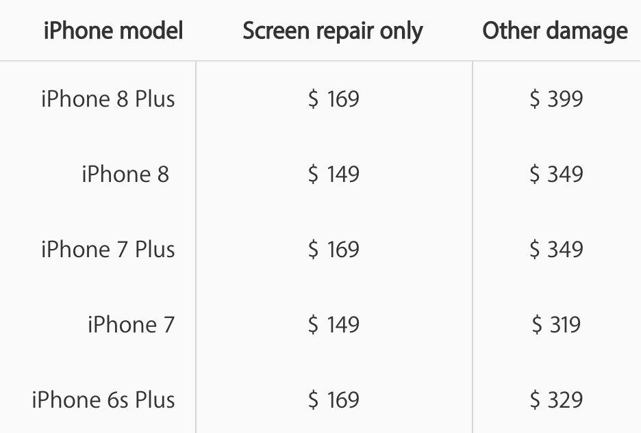 Apple Raised Their iPhone Screen Repair Cost and Price of Apple Care