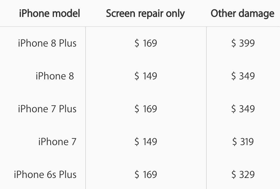 Cheap Iphone Repair Cost Competing
