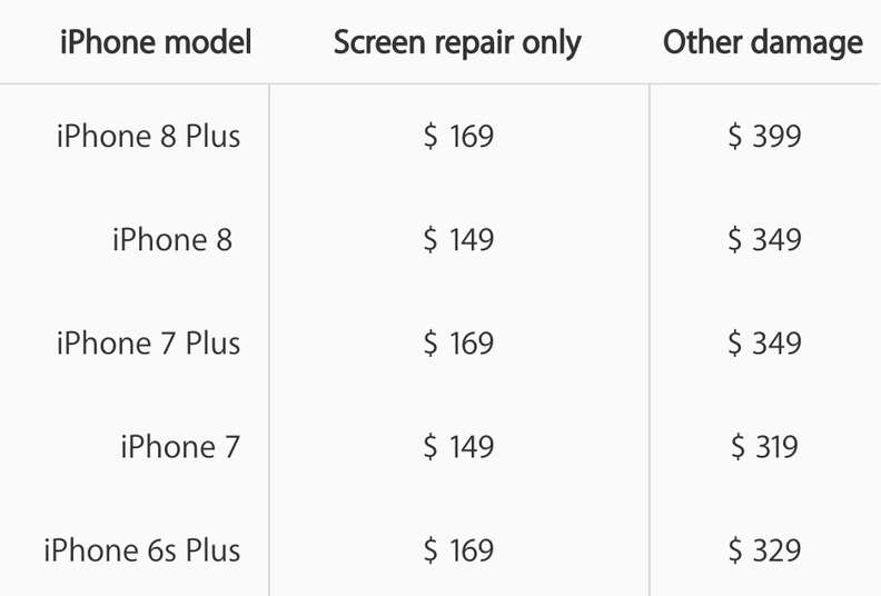 apple care screen replacement