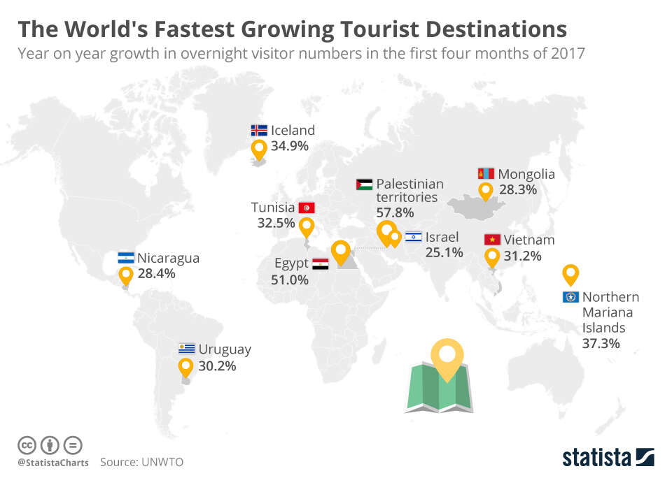 fastest-growing tourist destinations