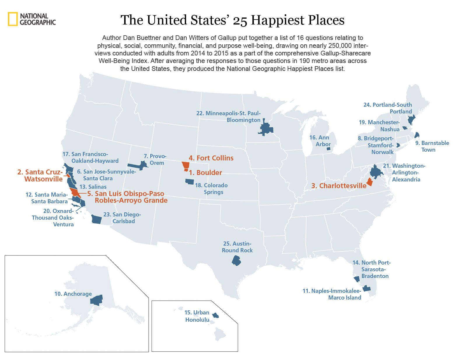 Happiest Cities in America Thrillist