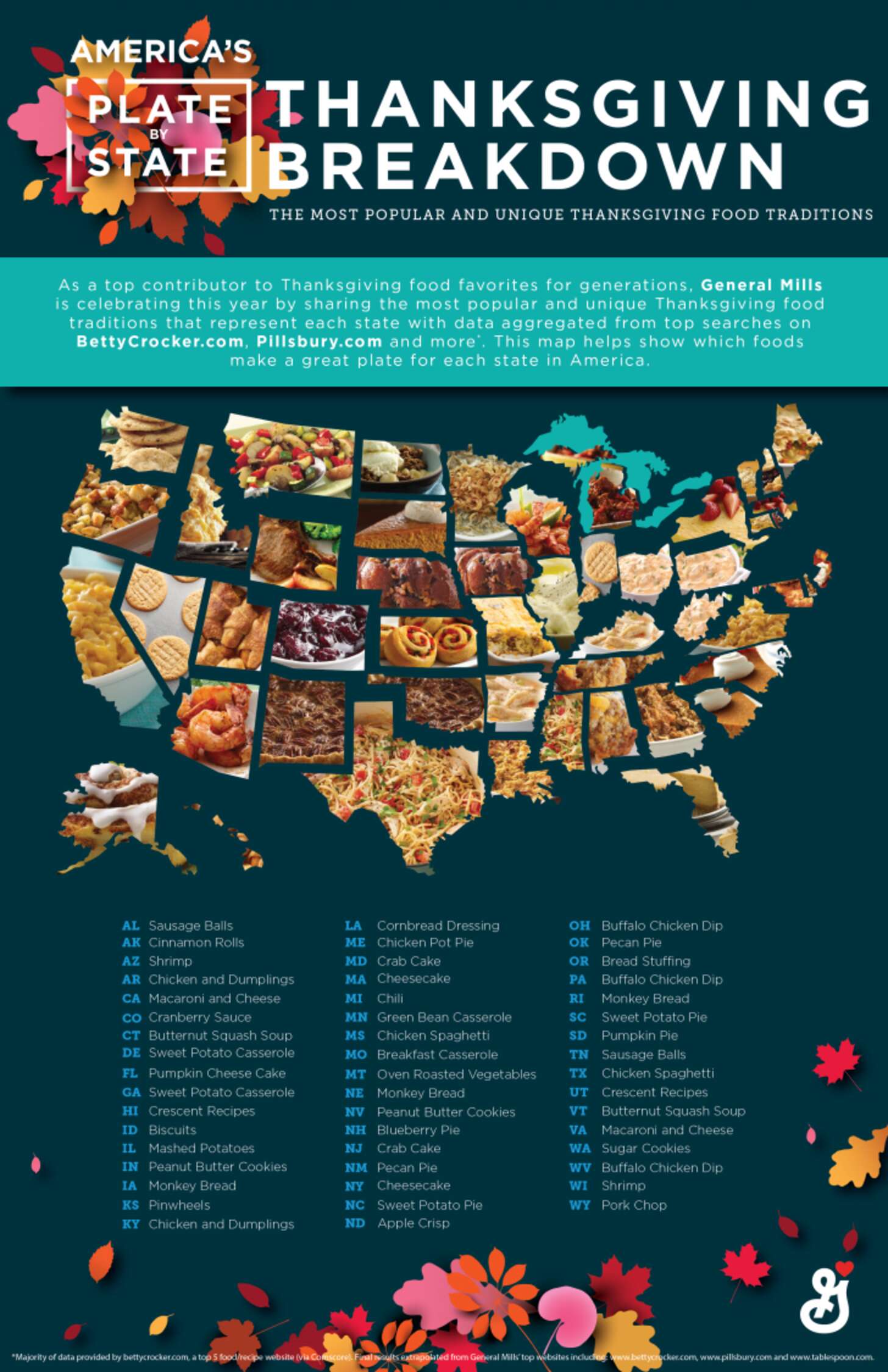 Map Shows Favorite Thanksgiving Foods In Every State Thrillist map-shows-favorite-thanksgiving-foods-in-every-state-thrillist
