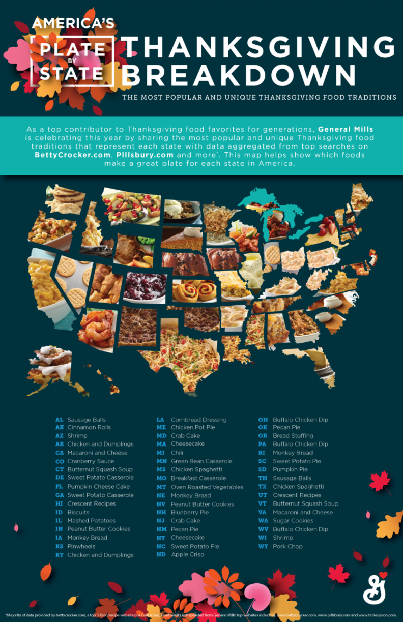 Featured image of post Recipe of Most Popular Thanksgiving Side Dishes By State Map