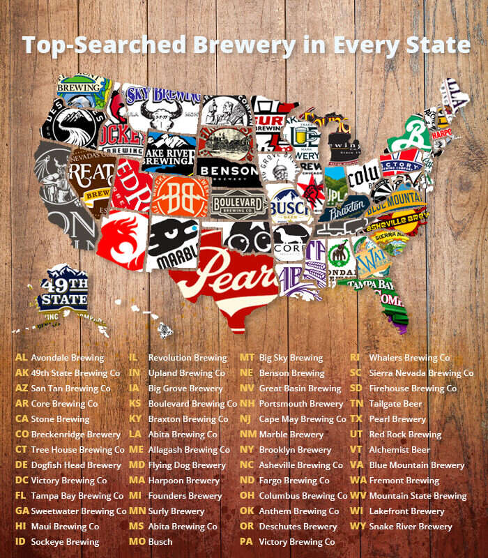 Most Popular Brewery in Every State - Thrillist