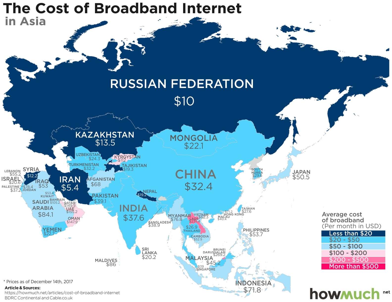 How Much Internet Costs In Every Country - Thrillist