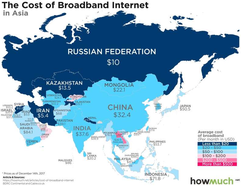 cost of internet around the world