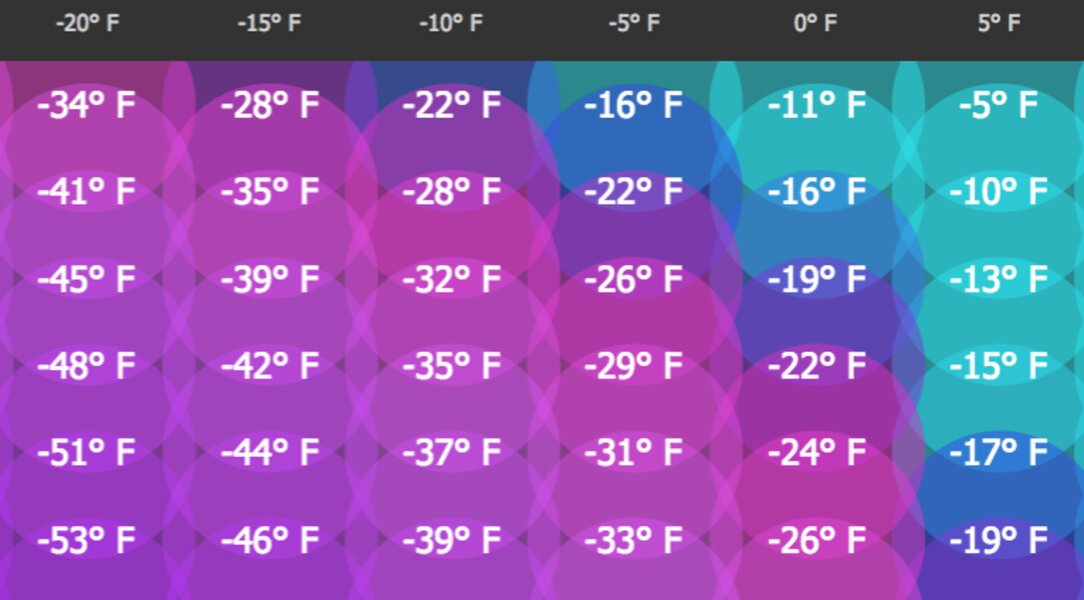 Frostbite Risk Level Chart How Long Does It Take to Get Frostbite? Chart Reveals Frostbite Risk ...