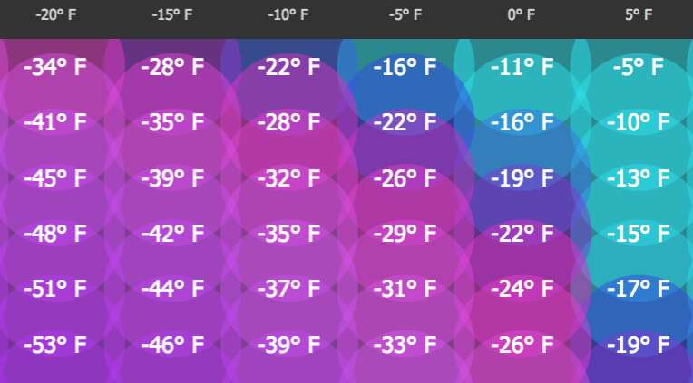 How Long Does It Take to Get Frostbite? Chart Reveals Frostbite Risk ...