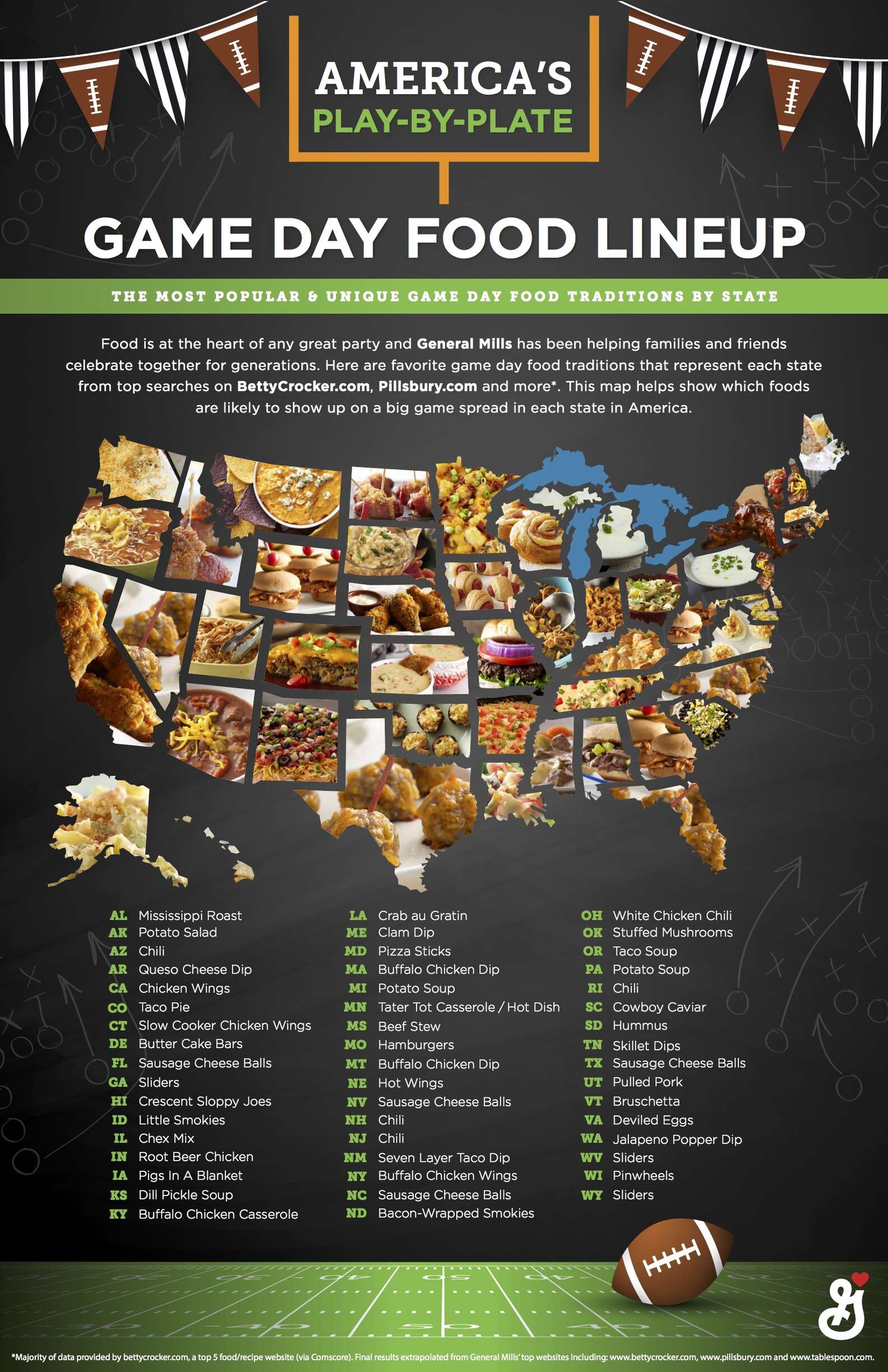 Most Popular Super Bowl Foods in Every State Revealed by Map Thrillist