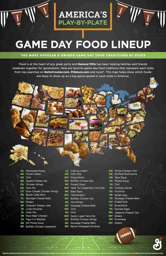 Most Popular Super Bowl Foods in Every State Revealed by 