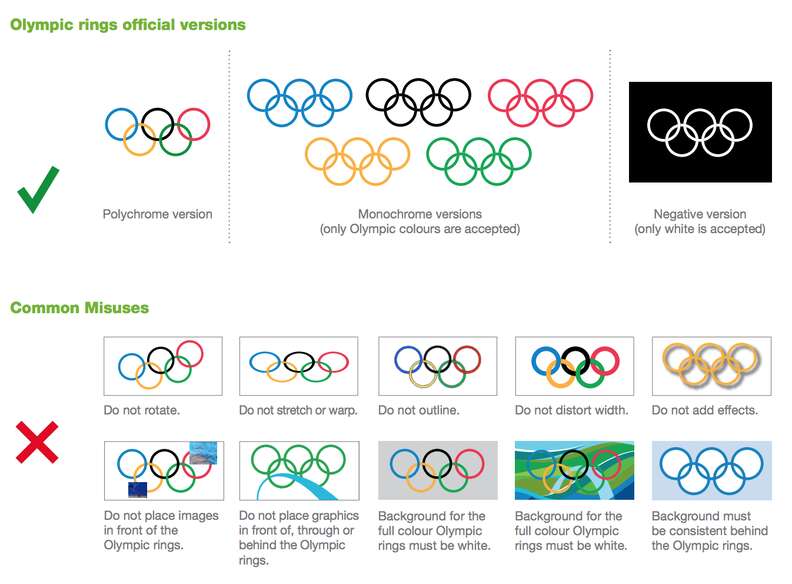 What Do The Olympic Rings Represent? - WorldAtlas