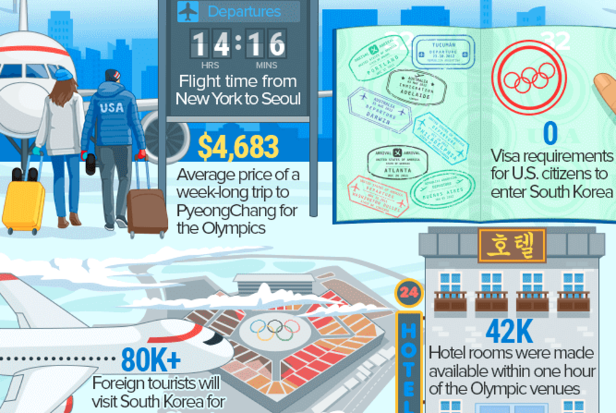 olympics tourism impact