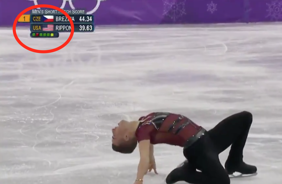 Olympic Figure Skating Scoring: What The Tiny Colored Boxes Represent ...