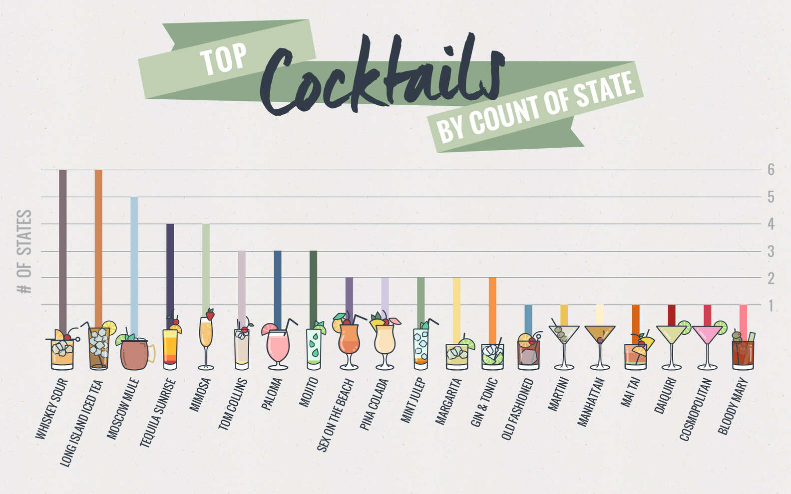 most-popular-cocktail-in-every-state-revealed-by-map-thrillist