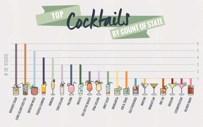 Most Popular Cocktail In Every State Revealed By Map Thrillist