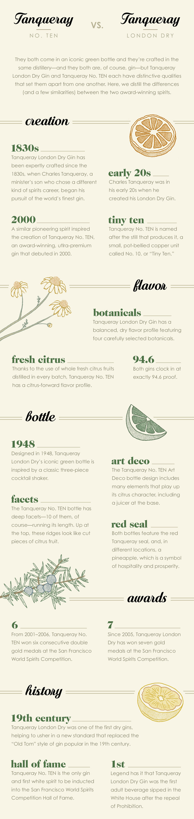The Difference Between Tanqueray London Dry Gin and Tanqueray No. TEN