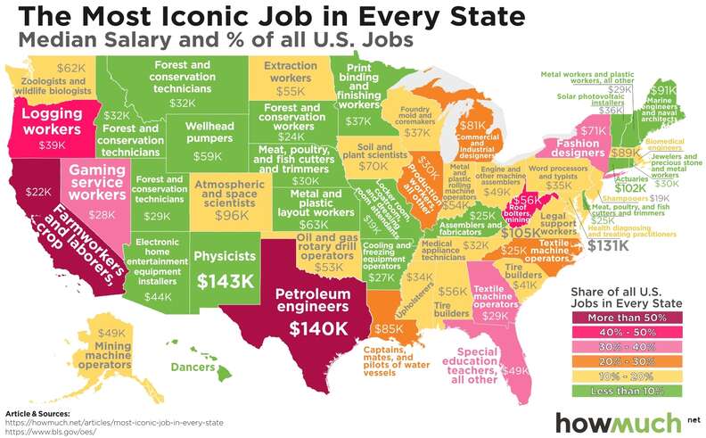 Most Typical Jobs In Every State, Mapped By Howmuch - Thrillist